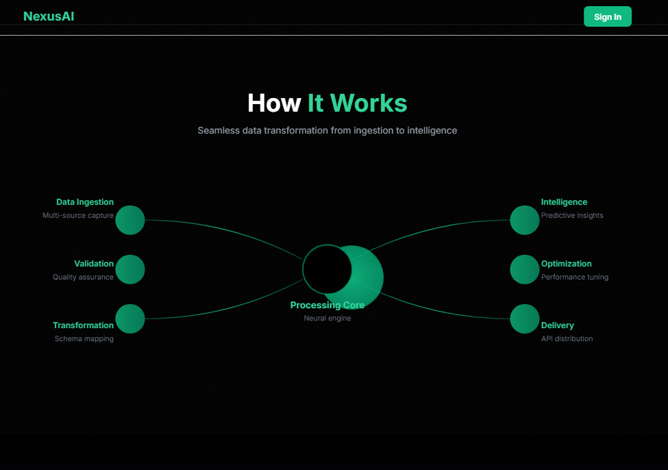 Automation Website Detail 1